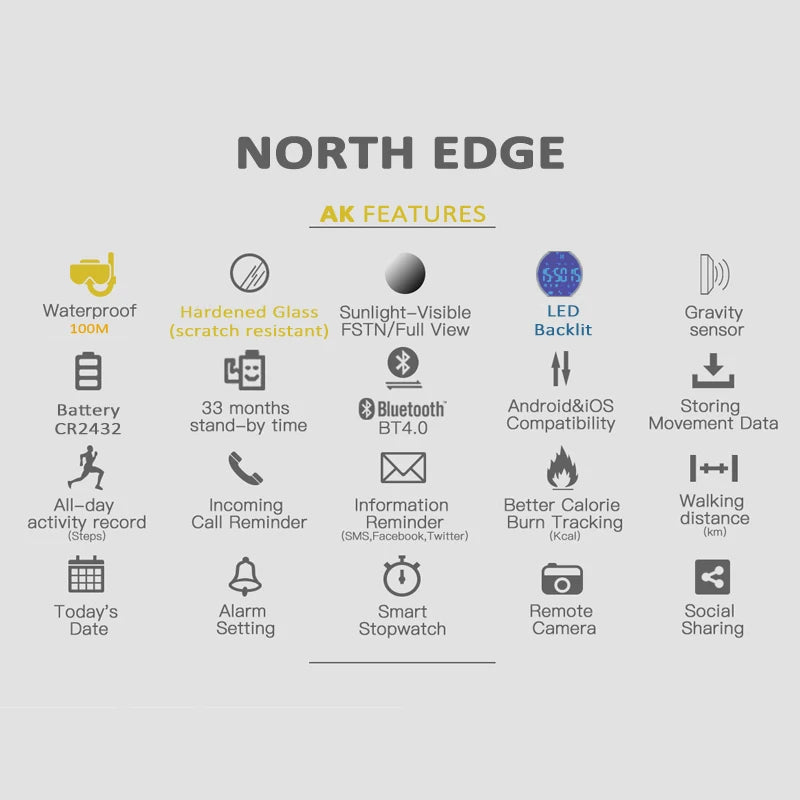 North Edge AK Function