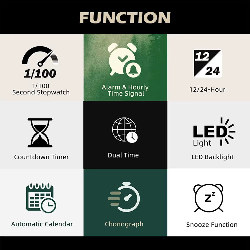 North Edge TERRAX Functions