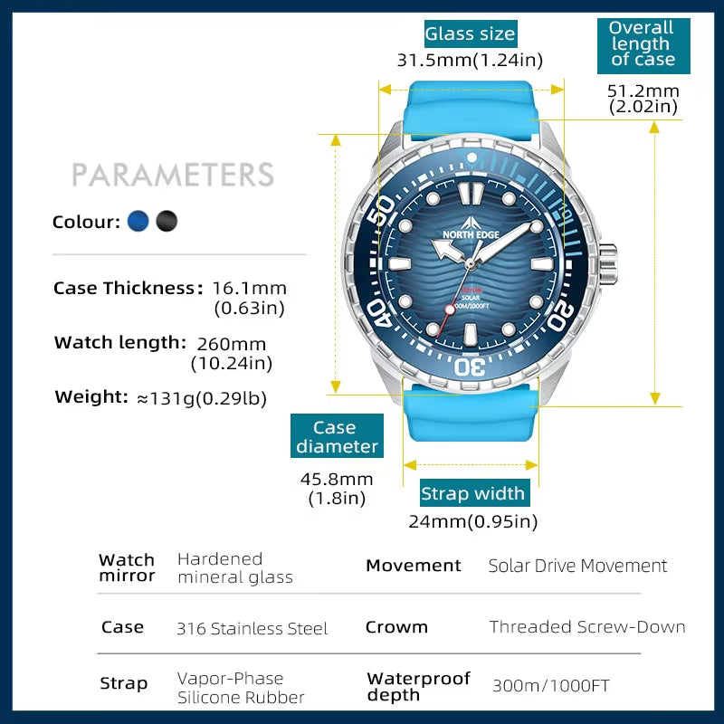 North Edge TRITON Specifications