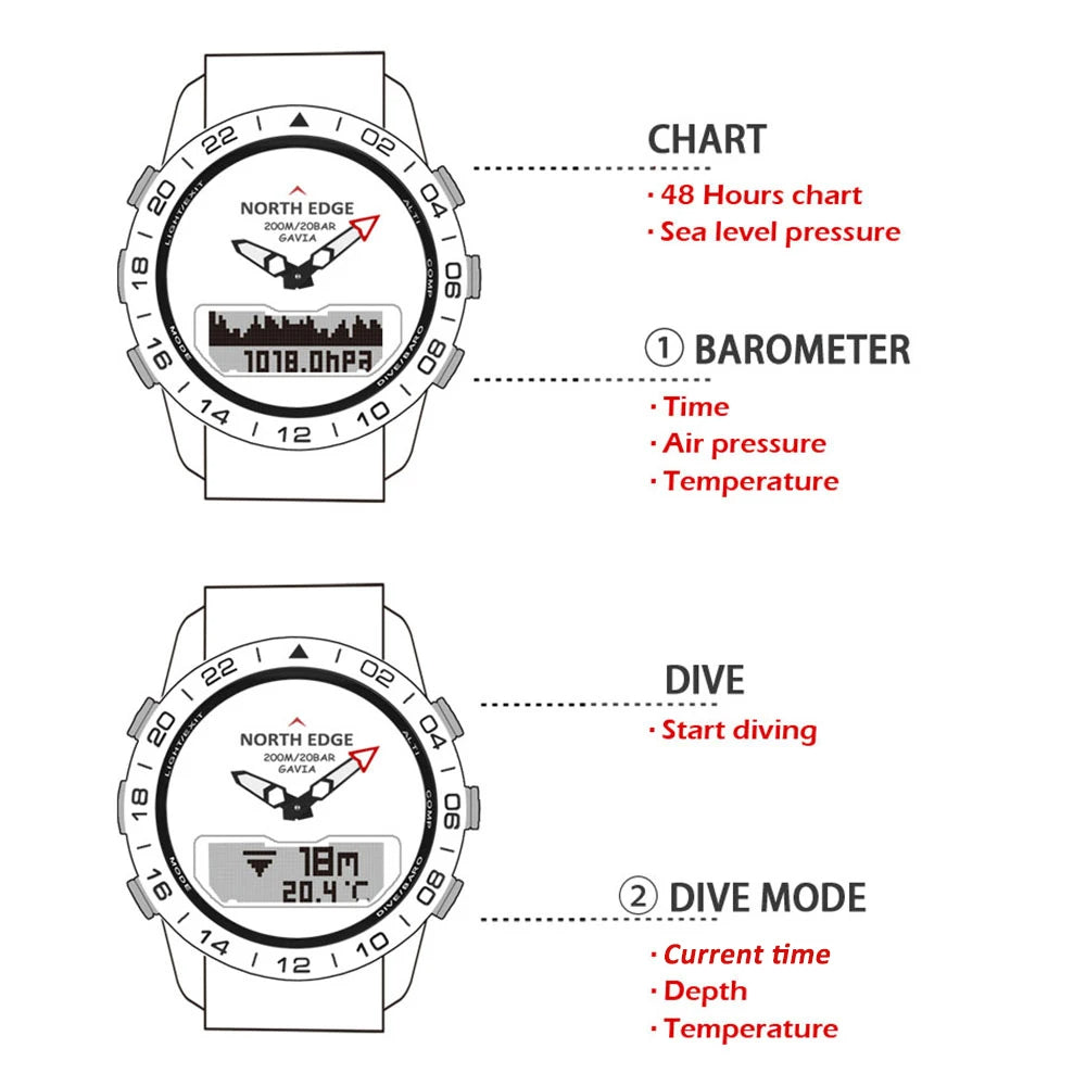 North Edge GAVIA 2 Diving and Daily Wear Smart Watch – Superior Water Resistance, Long Battery Life