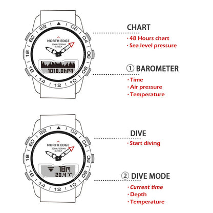 North Edge GAVIA 2 Diving and Daily Wear Smart Watch – Superior Water Resistance, Long Battery Life