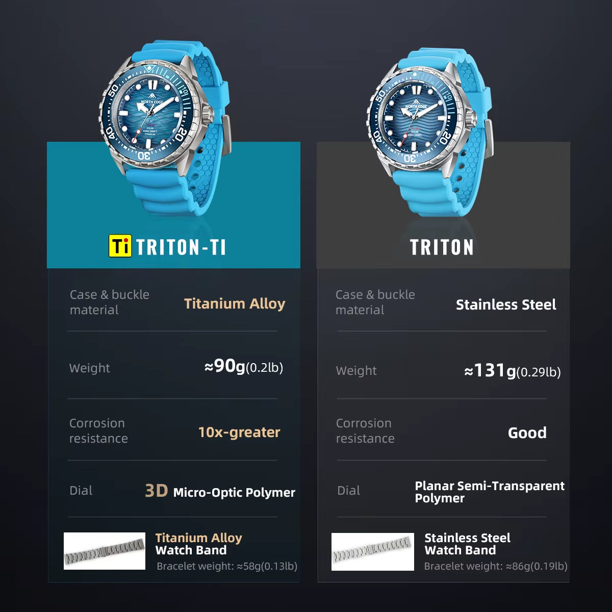North Edge TRITON-TI Solar-Powered Dive Watch | 300m Water